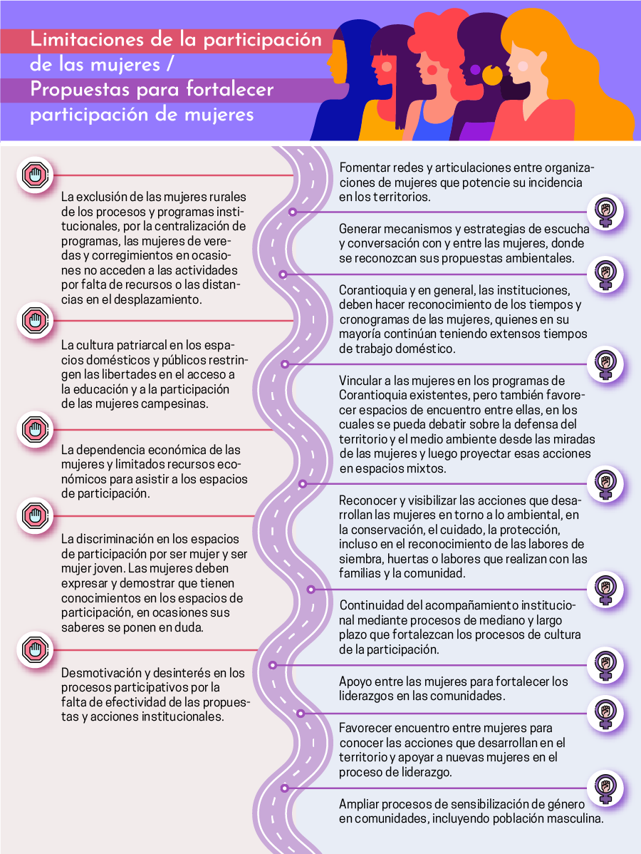 Infografia Enfoque genero