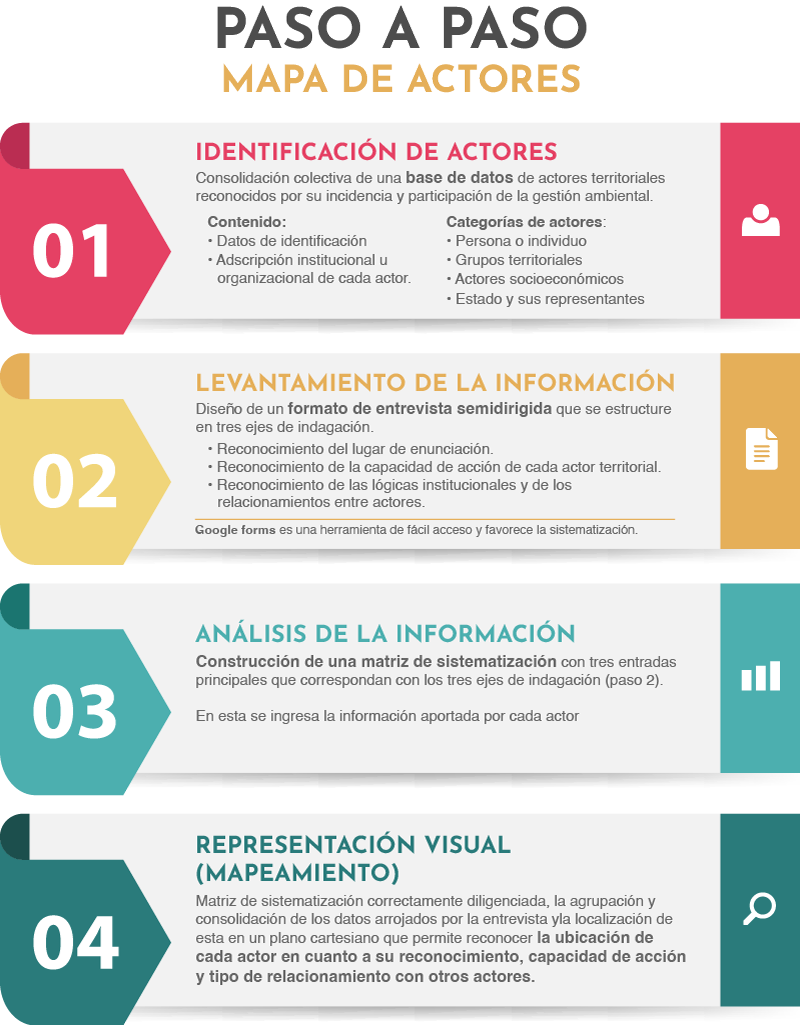 Infografia Mapa de actores