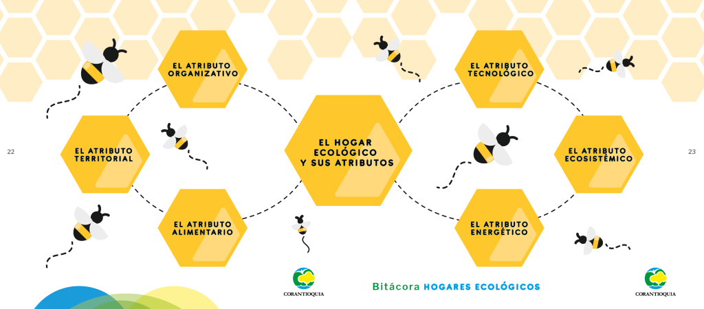 Hogar Ecológico