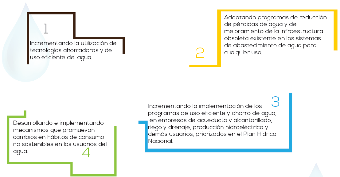 Programa de Uso Eficiente y Ahorro de Agua: PUEAA