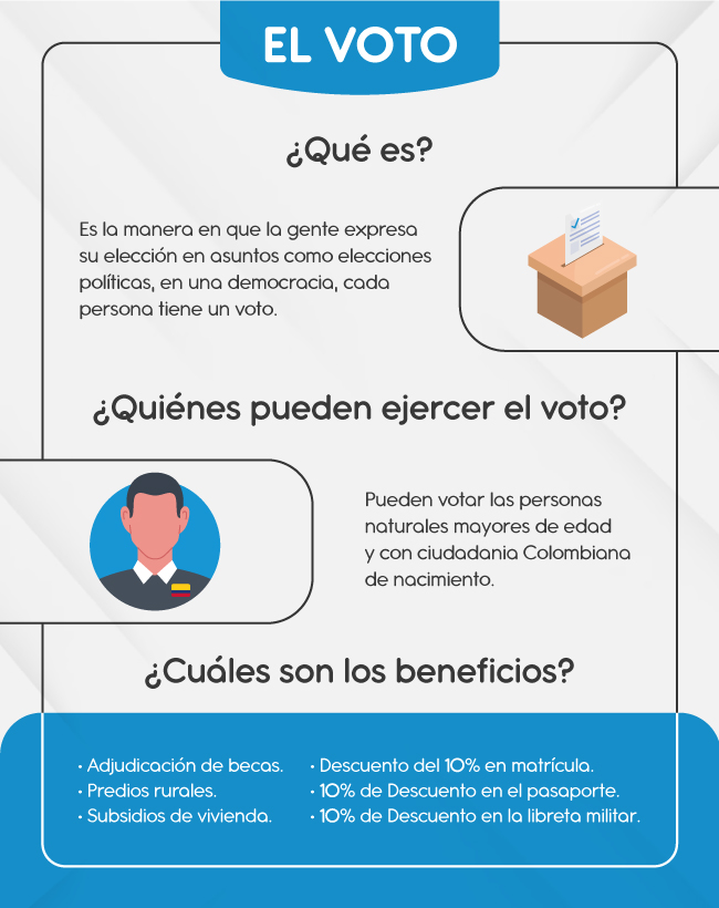 1. EL-VOTO